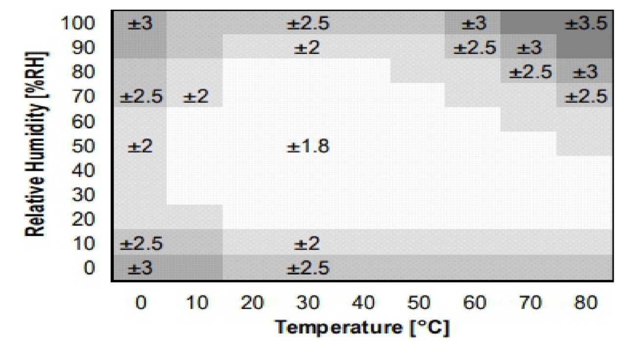Sense Room Mount Temperature Sensors-03
