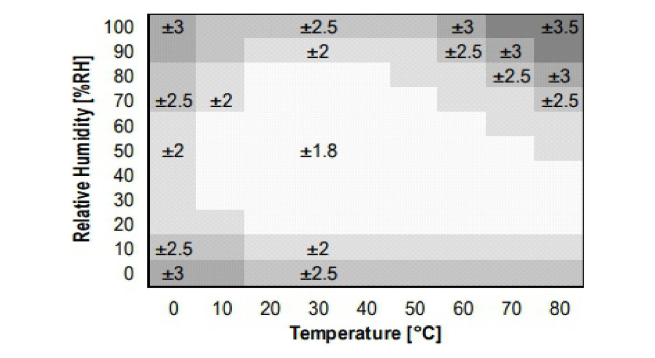 Sense Temp + Humidity Sensors-05