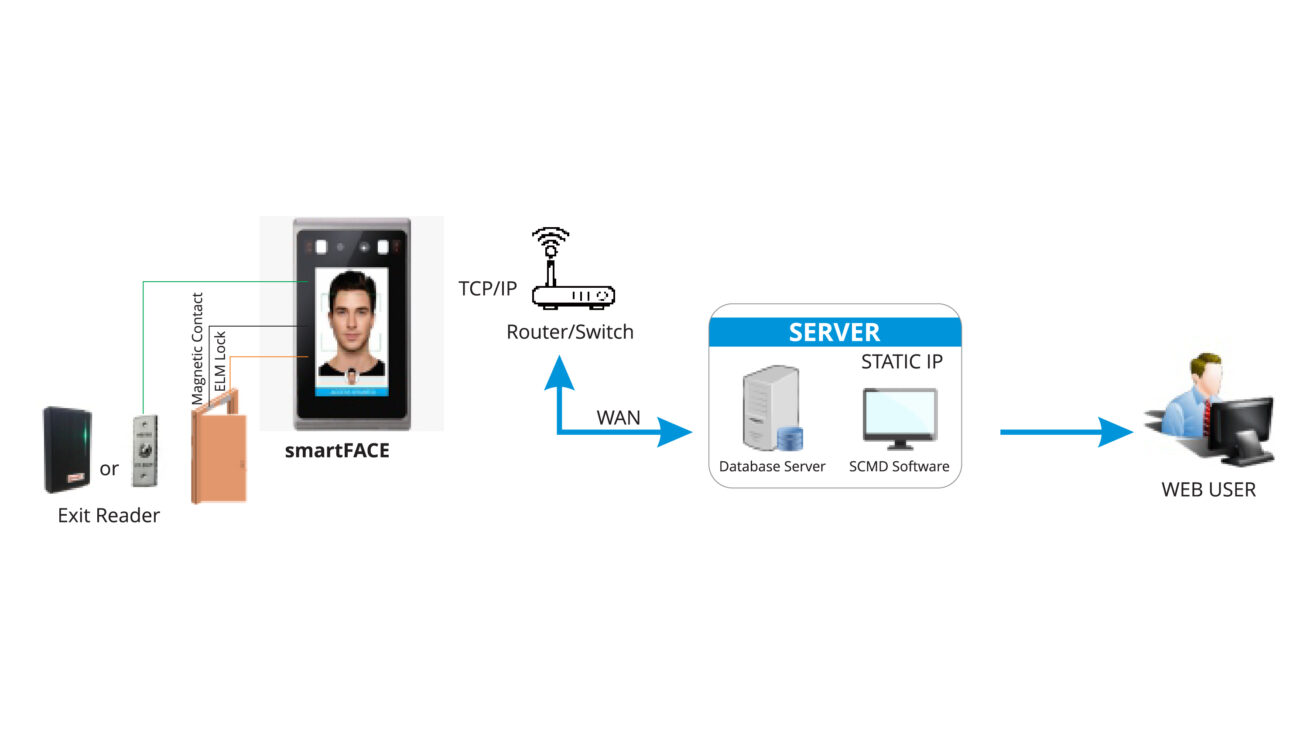 Smart Face Series-03
