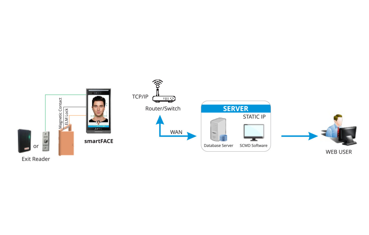 Smart Face Series-04